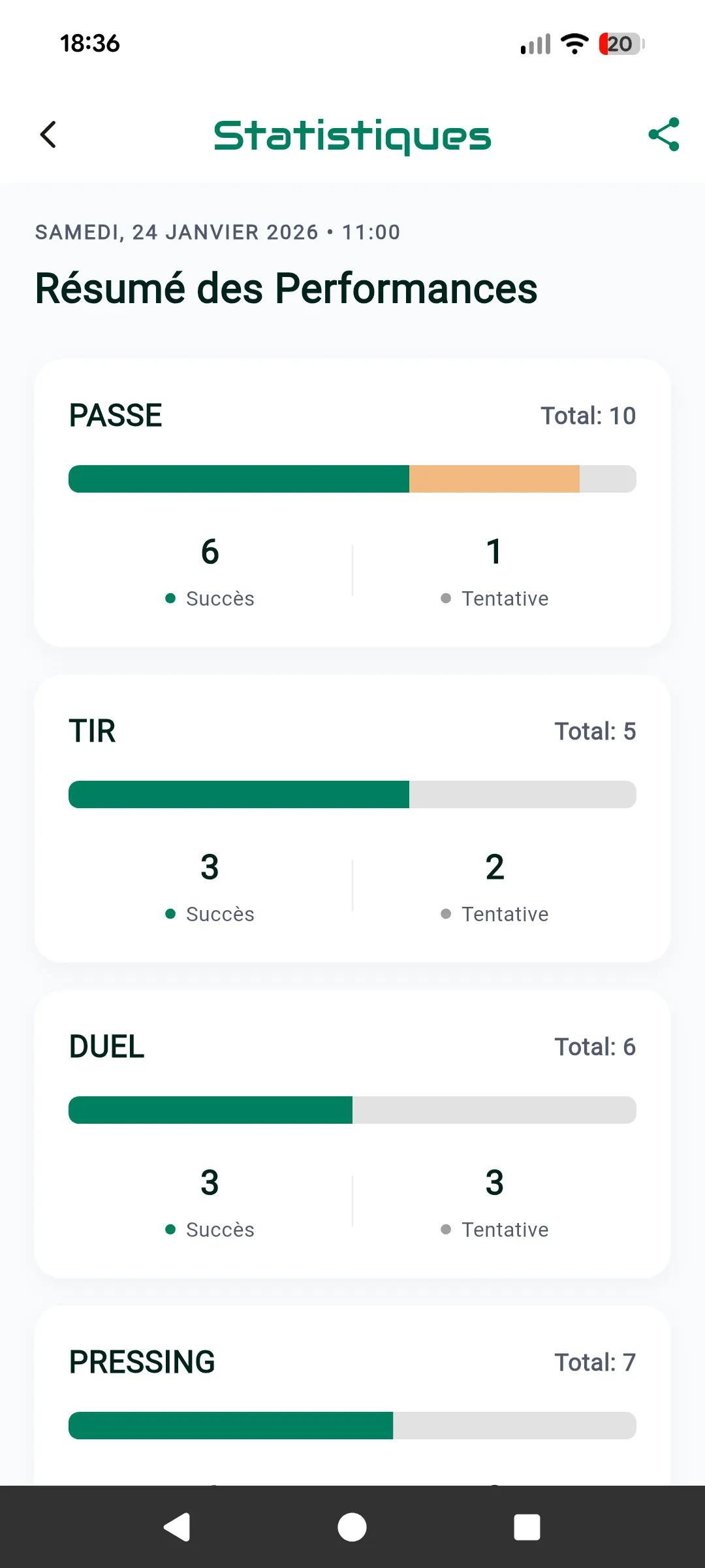 Stats Vue 1